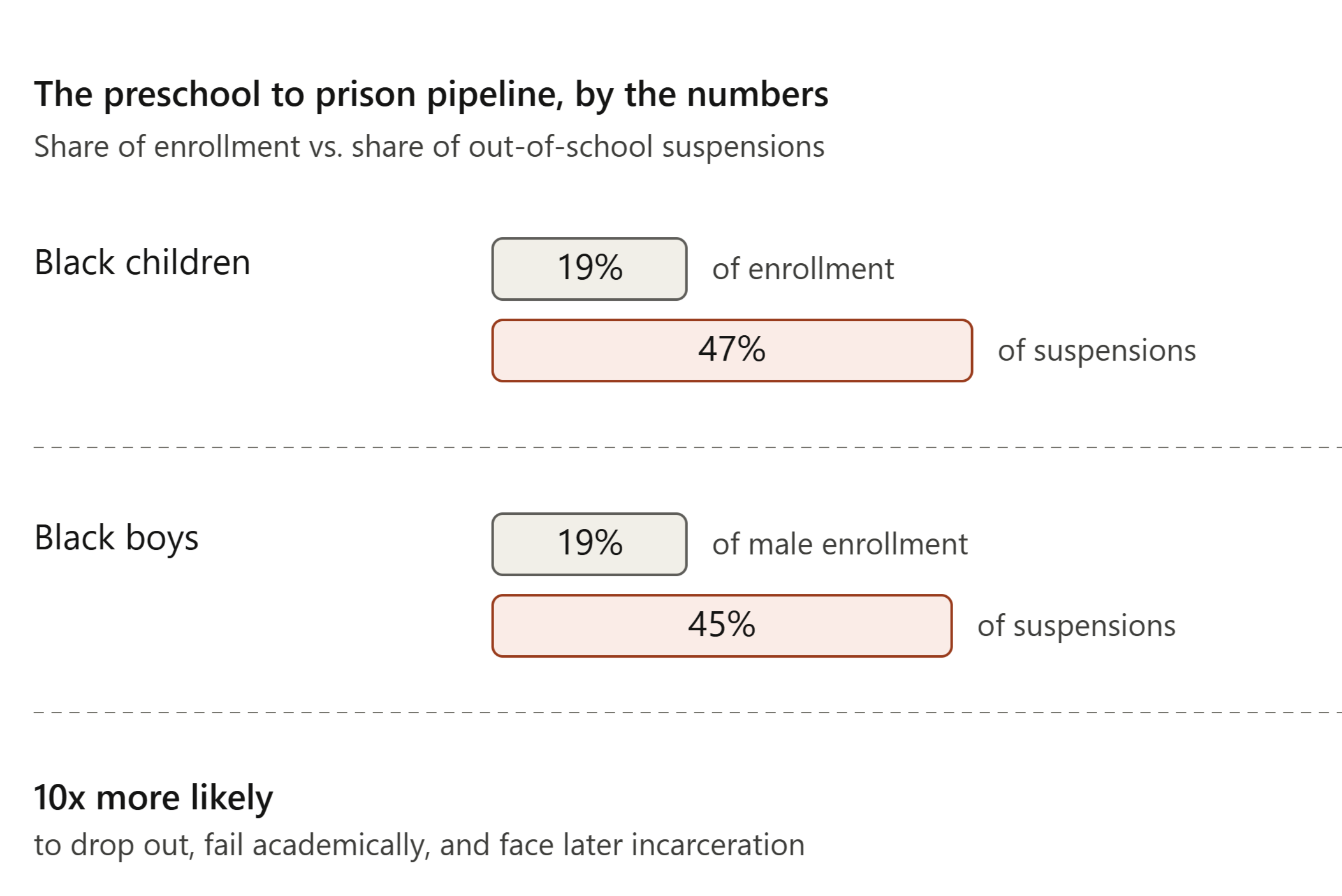 Preschool to Prison Pipeline