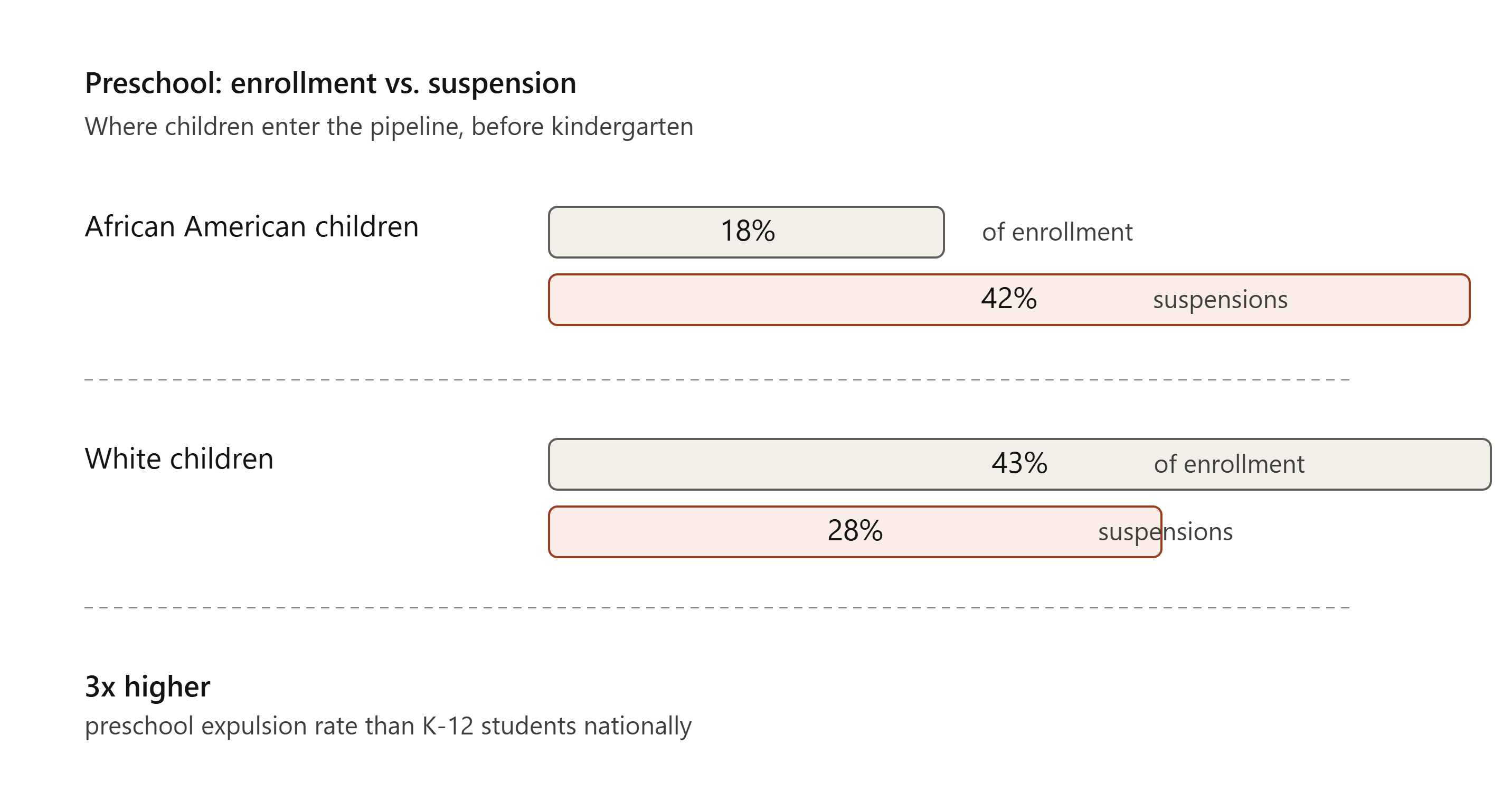 Preschool to Prison Pipeline