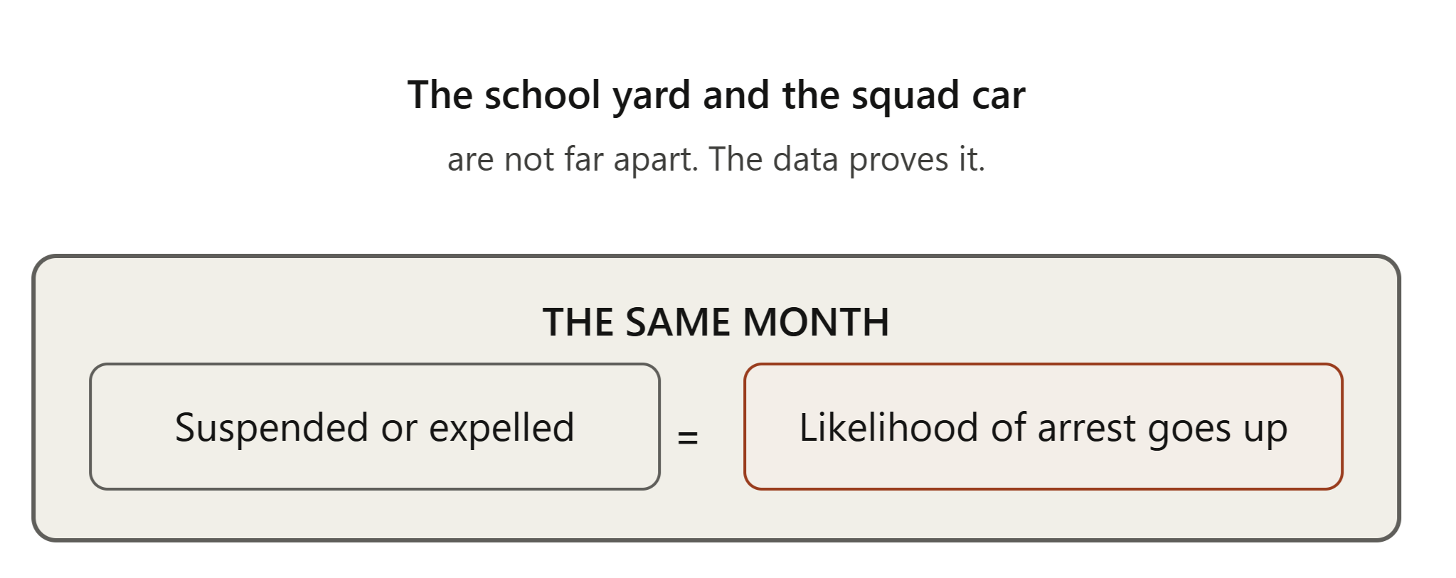 Zero Tolerance. Same Behavior. Different Outcomes.