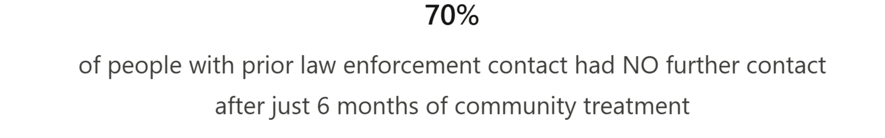 Zero Tolerance. Same Behavior. Different Outcomes.