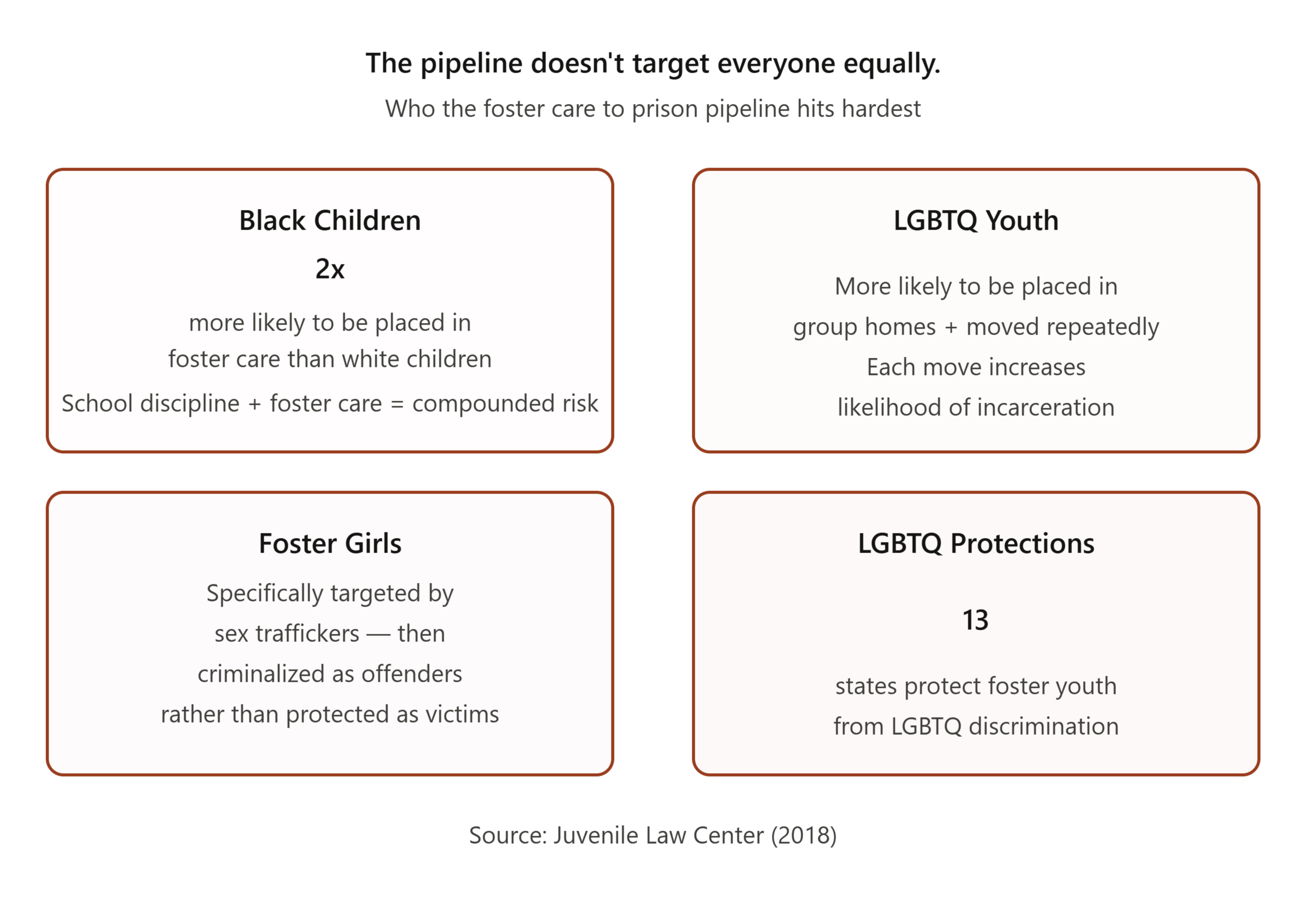 Zero Tolerance. Same Behavior. Different Outcomes.