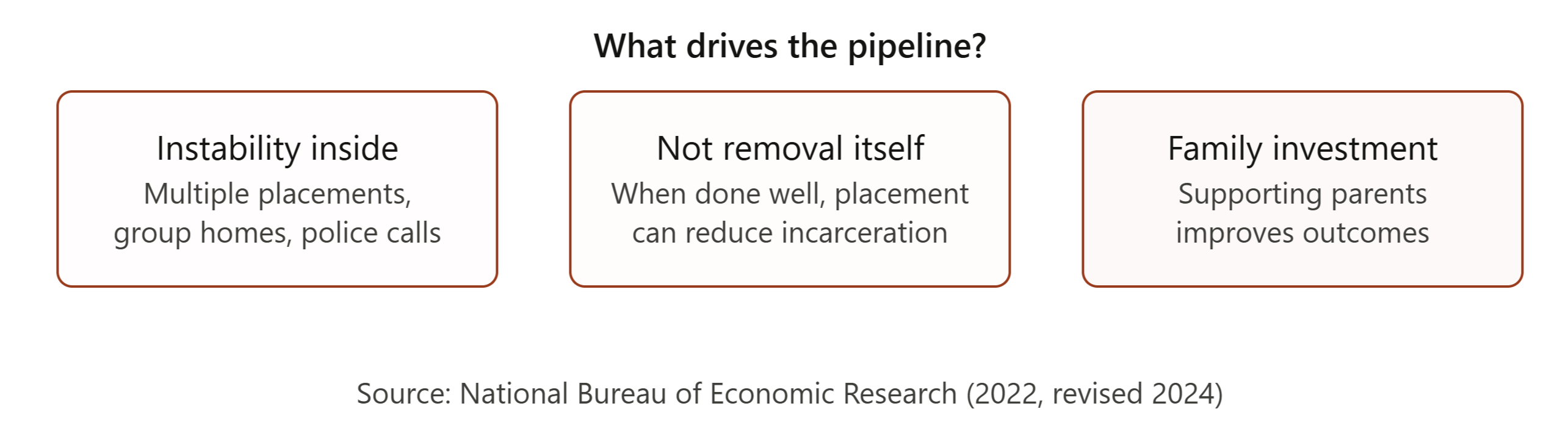 Zero Tolerance. Same Behavior. Different Outcomes.