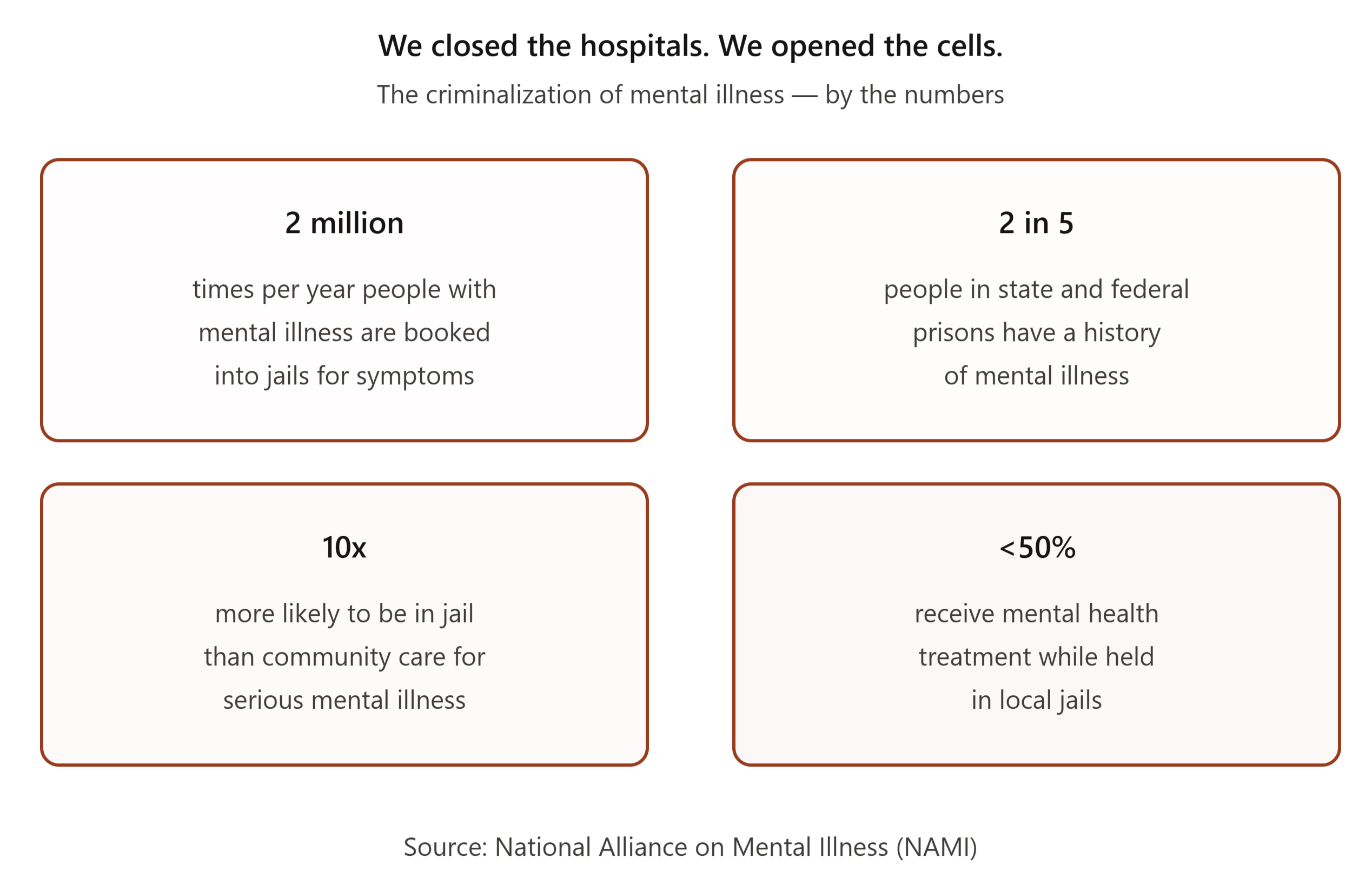 Zero Tolerance. Same Behavior. Different Outcomes.